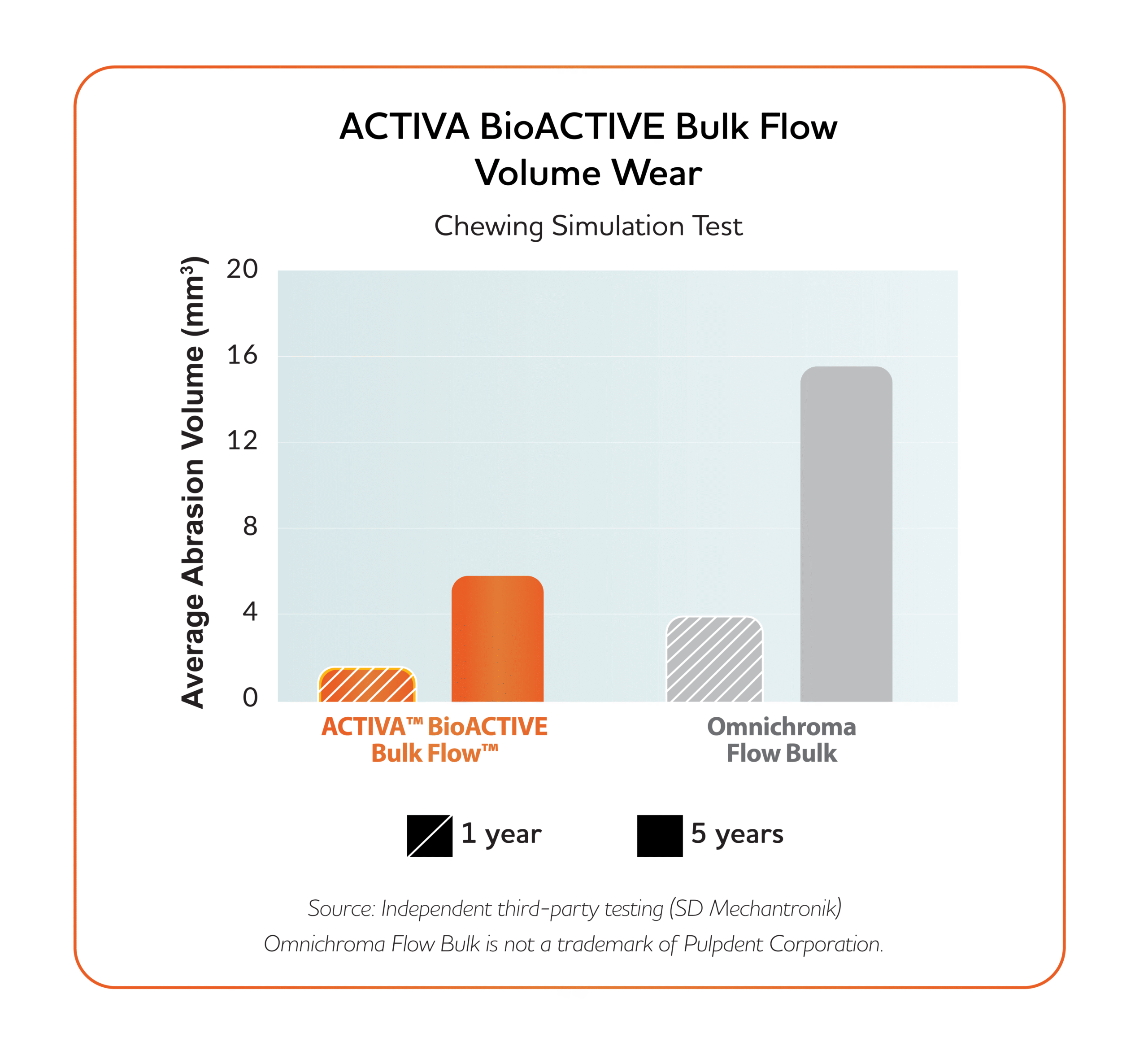 Volume Wear Graph-only