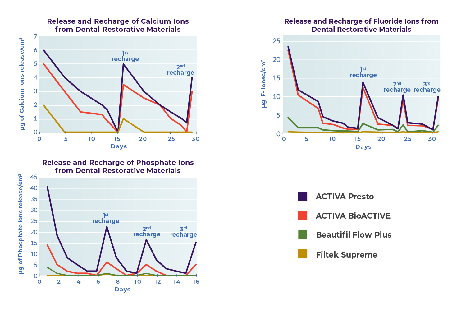 Presto_graphs